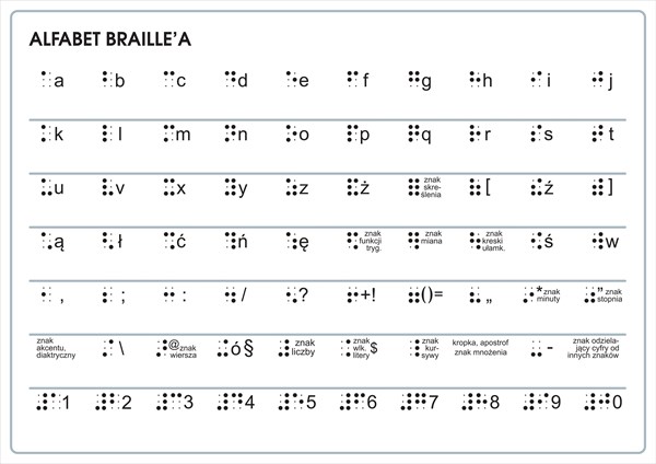 Alfabet Braille’a